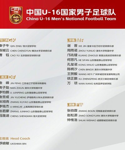 四名球员入选