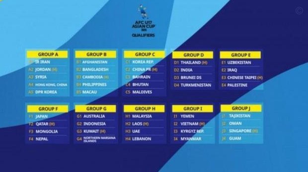 U17亚洲杯8强对阵：中国vs沙特，韩国vs乌兹别克斯坦