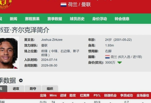 记者：齐尔克泽想留队；曼联今夏也没把中锋引援视优先目标