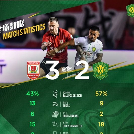 中超-法比奥双响塞鸟破门 国安3分钟2球3-2险胜铜梁龙
