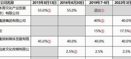 青训新纪元：自媒体时代下的青少年发展