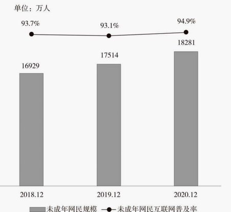 在“青训产业链”的“自媒体”时代中：全国2018年龄段简论（上篇）