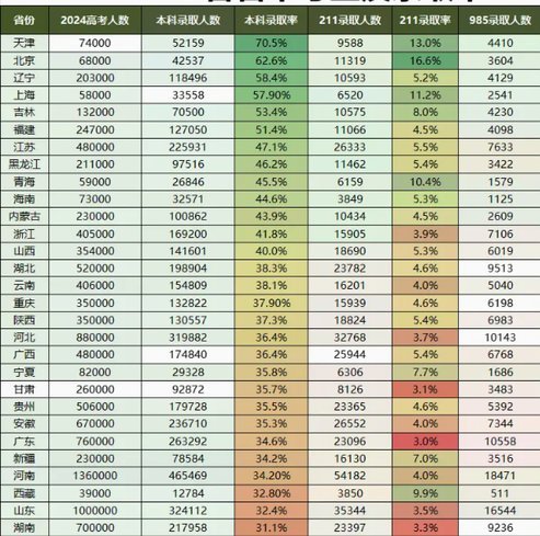 中超打上主力和考上985哪个难度更大？？？？？？？