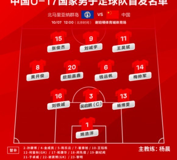澳大利亚u17到底有多少替补
