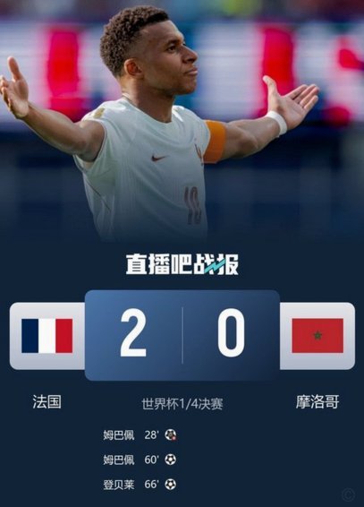 法国2-0领先摩洛哥！登贝莱贴地斩破门