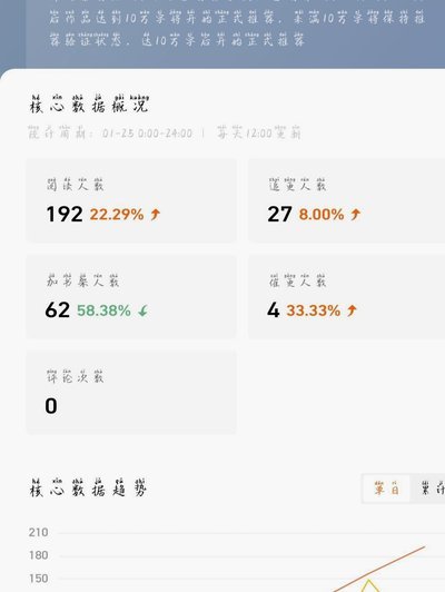 番茄小说意外爆红的国足剖析书